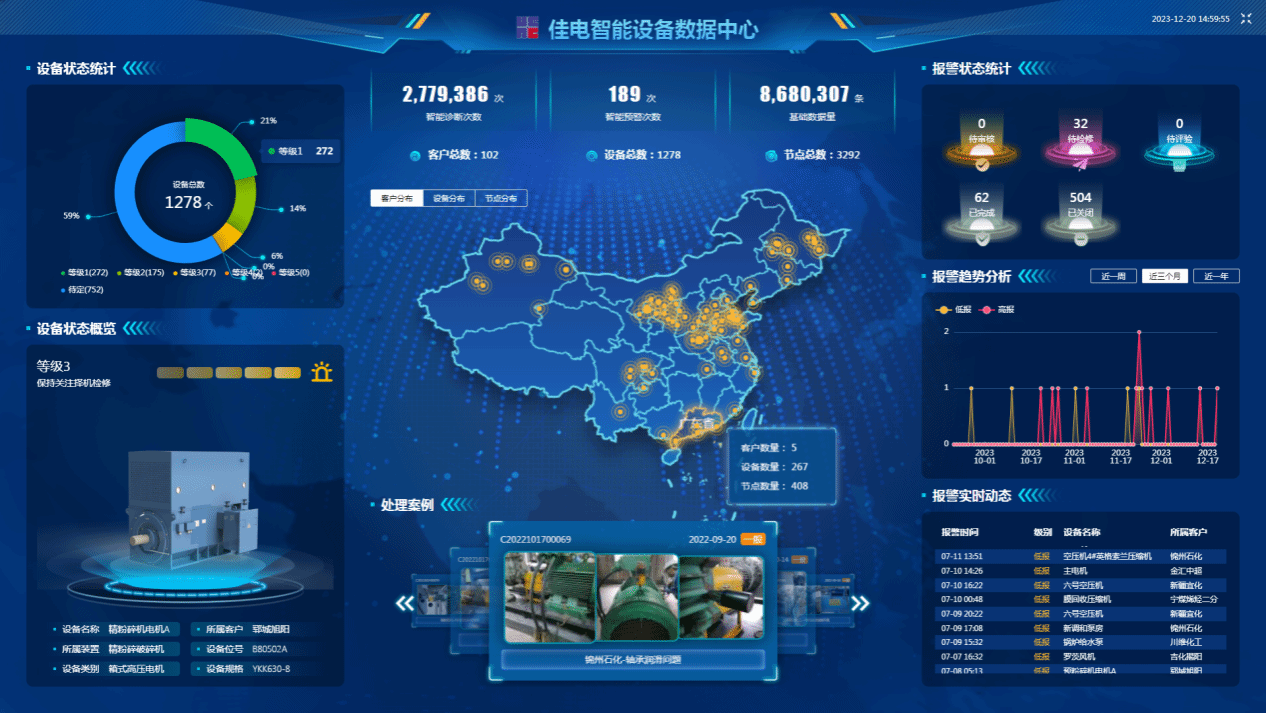 佳电智能装备数据中心可对用户现场装备状态智能识别，，，，，有用康健评估，，，，，包管装备康健运行